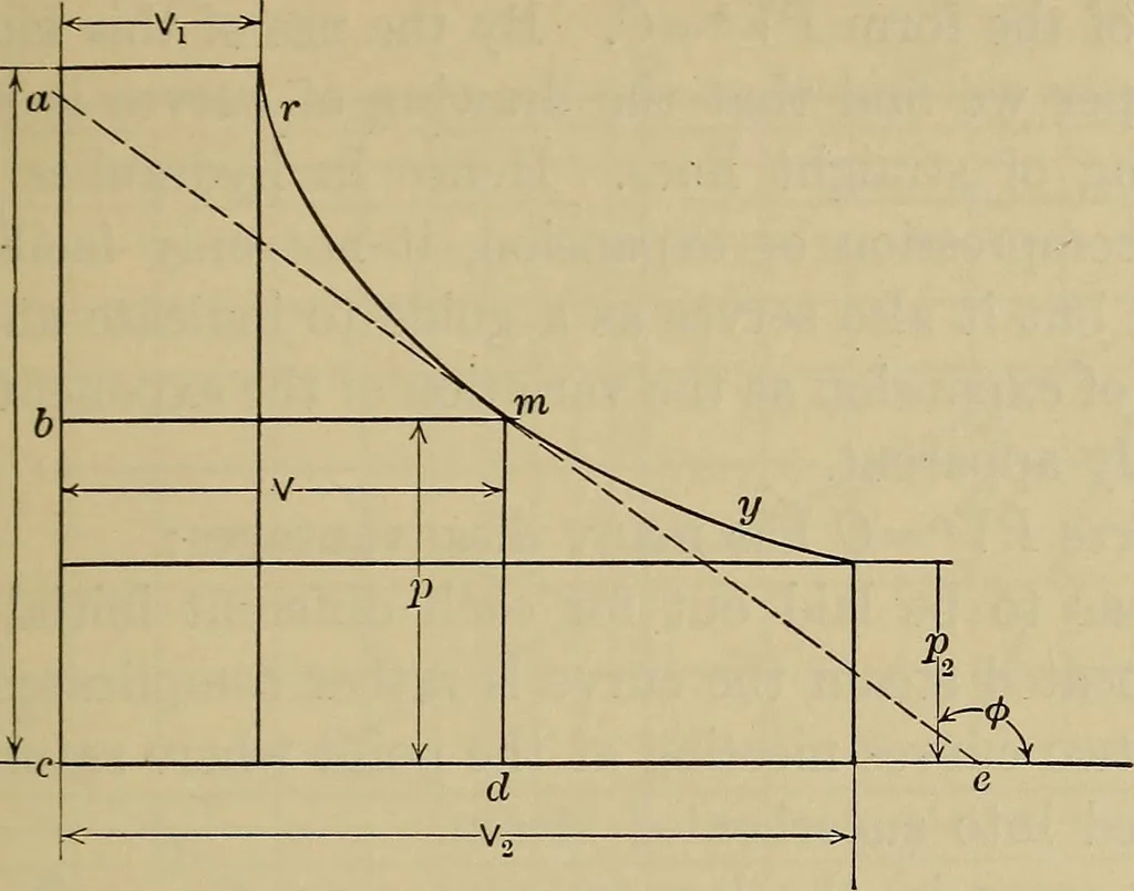 An illustration from The steam-engine and other heat-motors, 1909, leaf 164
