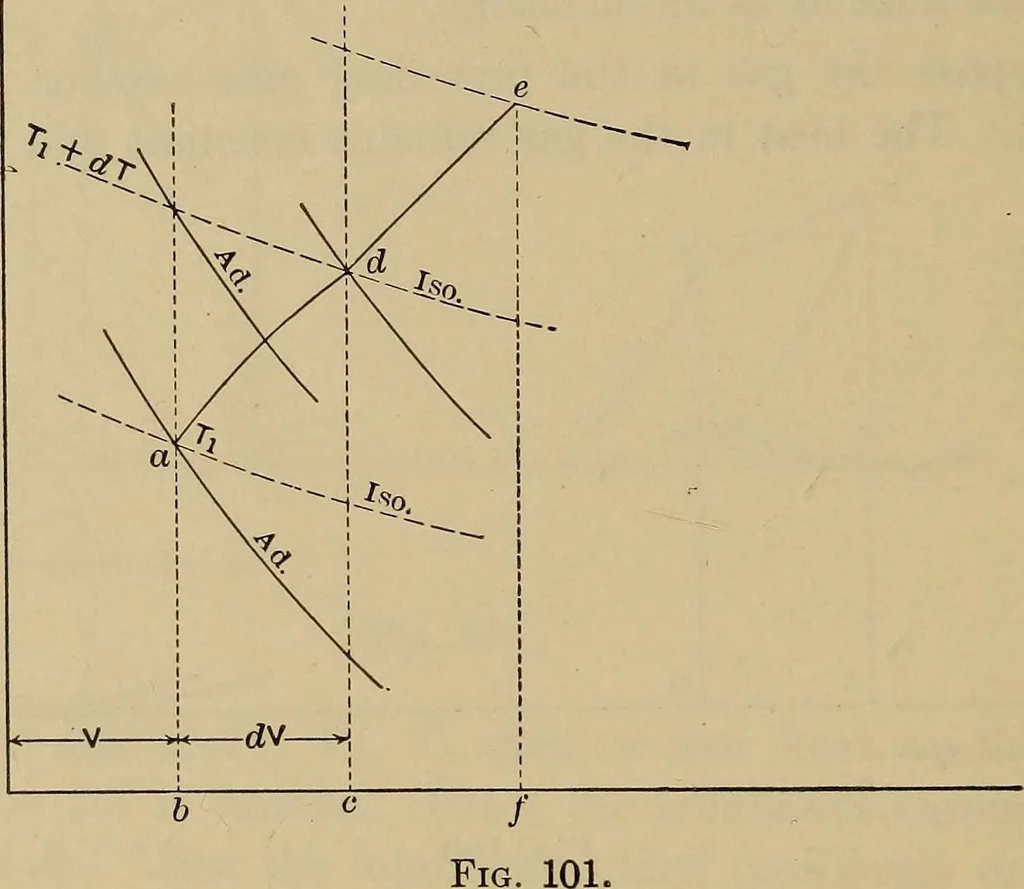 An illustration from The steam-engine and other heat-motors, 1909, leaf 173