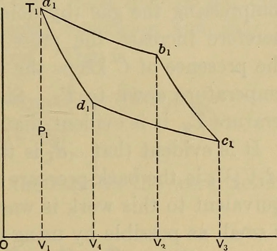 An illustration from The steam-engine and other heat-motors, 1909, leaf 176