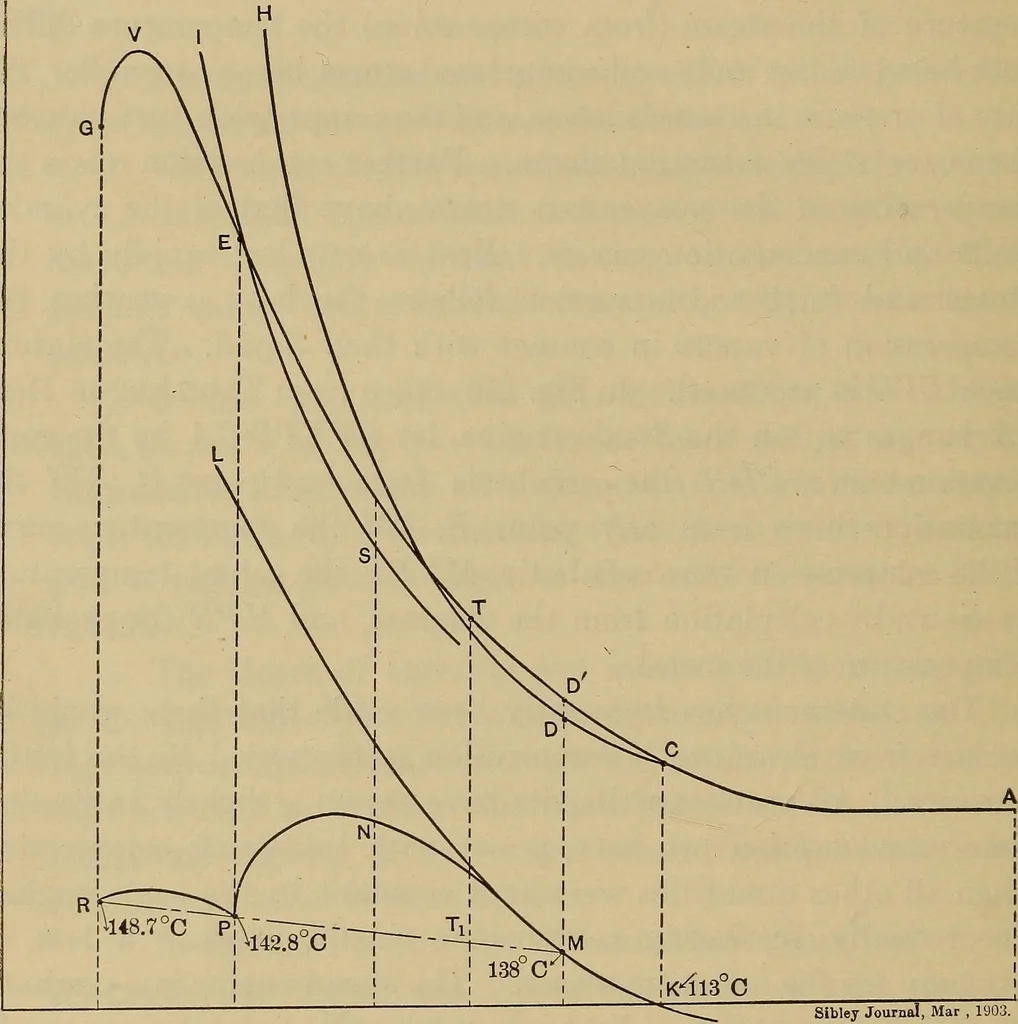 An illustration from The steam-engine and other heat-motors, 1909, leaf 211
