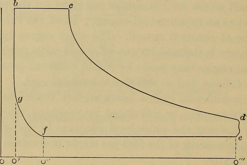 An illustration from The steam-engine and other heat-motors, 1909, leaf 215