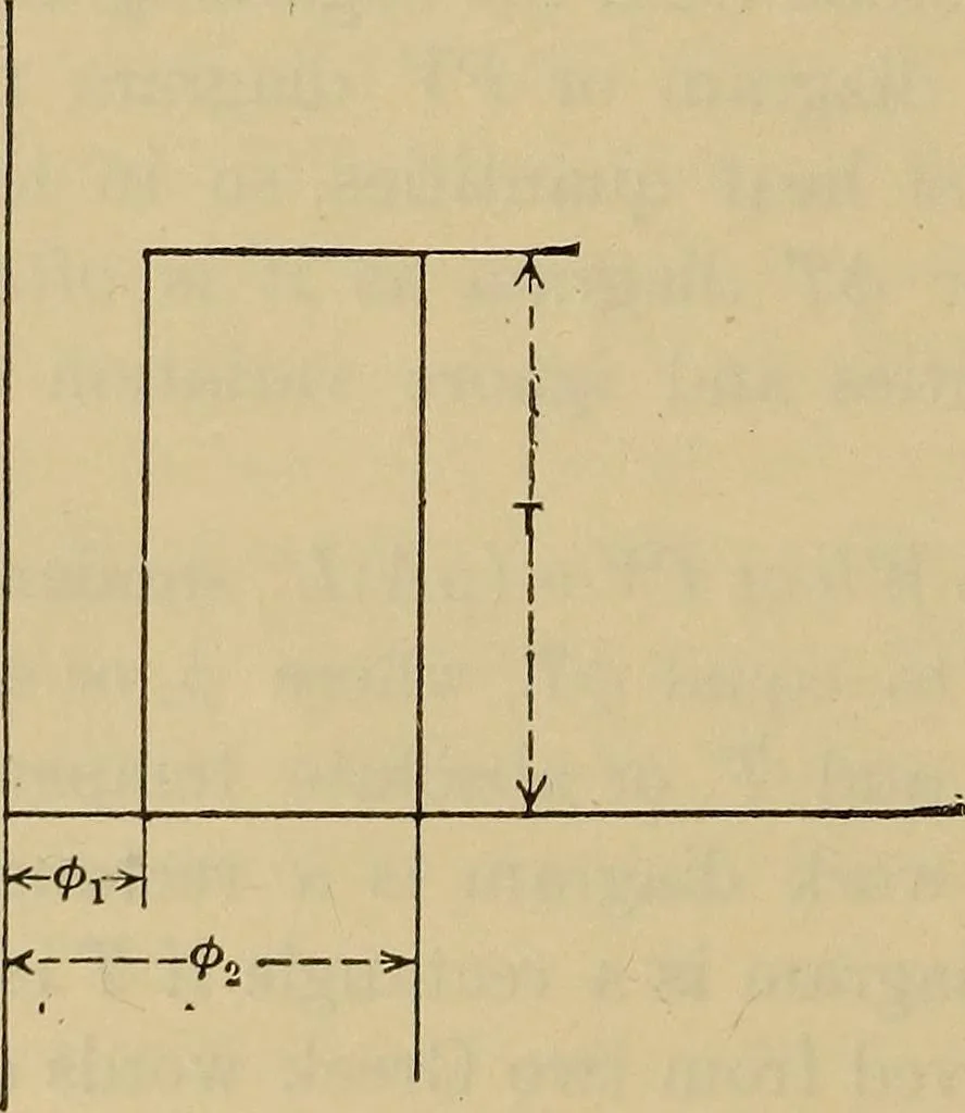 An illustration from The steam-engine and other heat-motors, 1909, leaf 229
