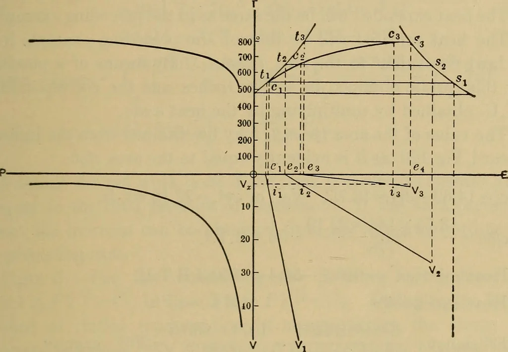 An illustration from The steam-engine and other heat-motors, 1909, leaf 242