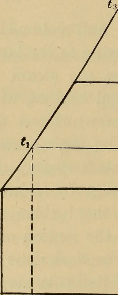 An illustration from The steam-engine and other heat-motors, 1909, leaf 245