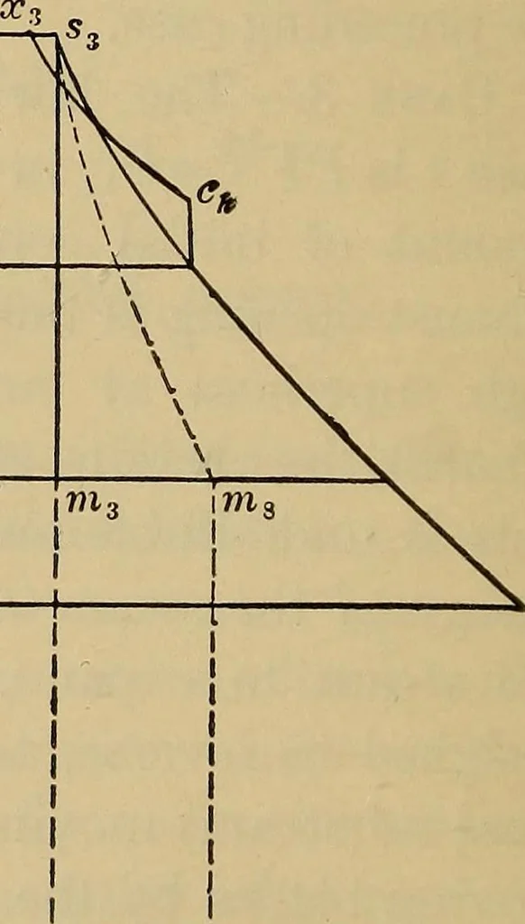 An illustration from The steam-engine and other heat-motors, 1909, leaf 245