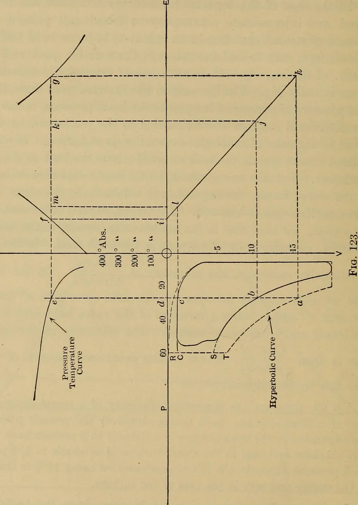 An illustration from The steam-engine and other heat-motors, 1909, leaf 247