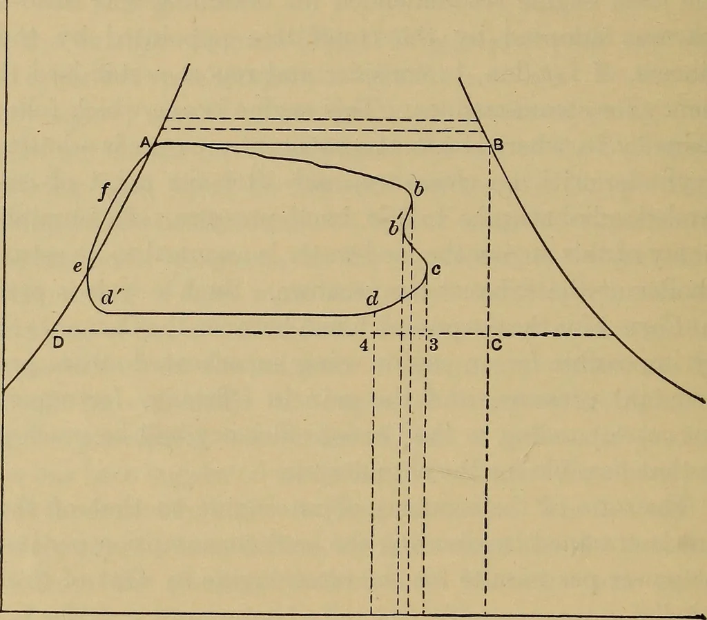 An illustration from The steam-engine and other heat-motors, 1909, leaf 251
