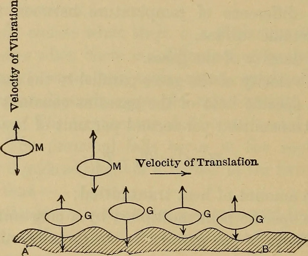An illustration from The steam-engine and other heat-motors, 1909, leaf 265