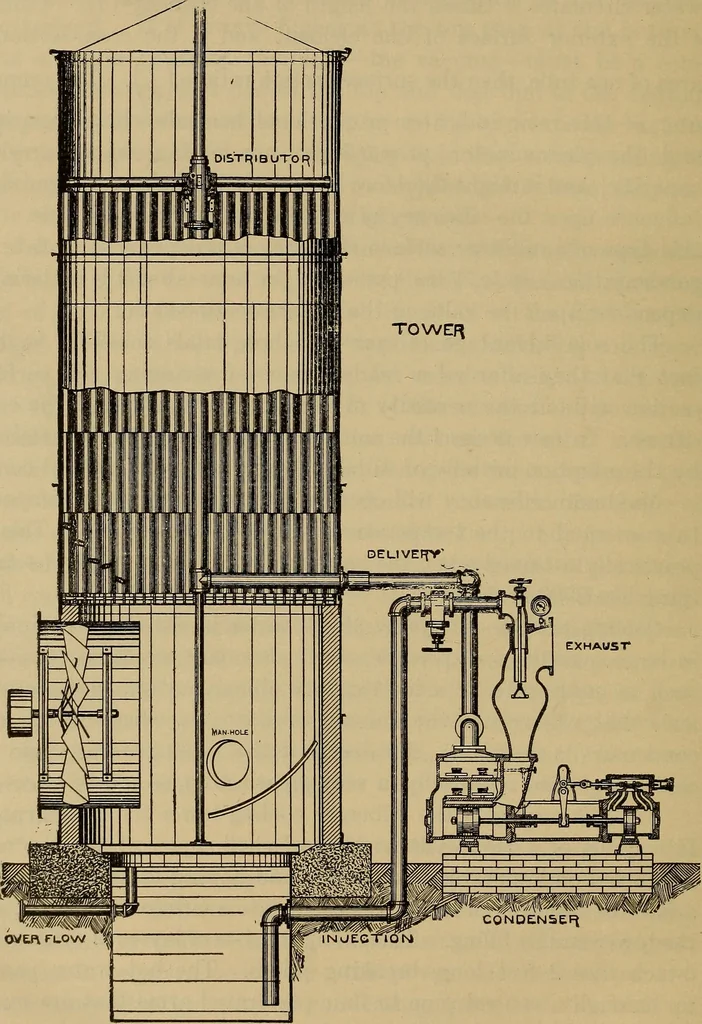 An illustration from The steam-engine and other heat-motors, 1909, leaf 287