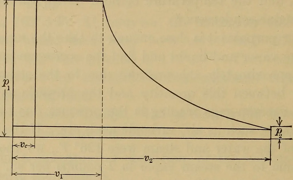 An illustration from The steam-engine and other heat-motors, 1909, leaf 291