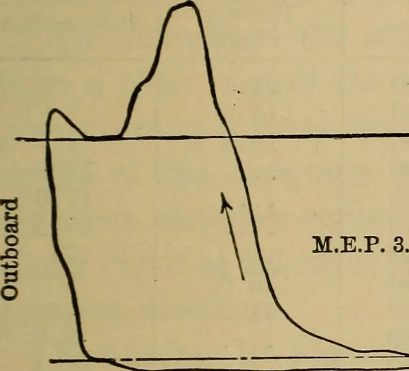 An illustration from The steam-engine and other heat-motors, 1909, leaf 296