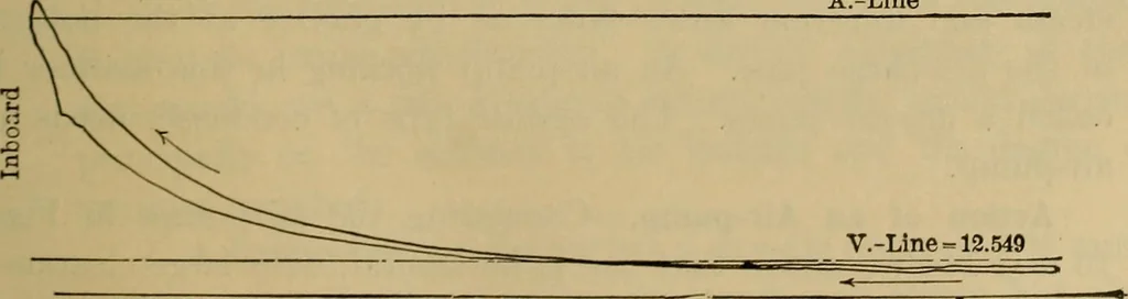 An illustration from The steam-engine and other heat-motors, 1909, leaf 296
