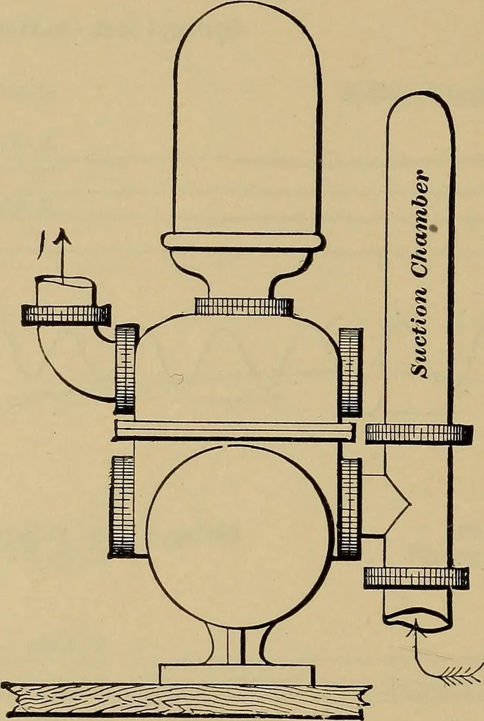 An illustration from The steam-engine and other heat-motors, 1909, leaf 309