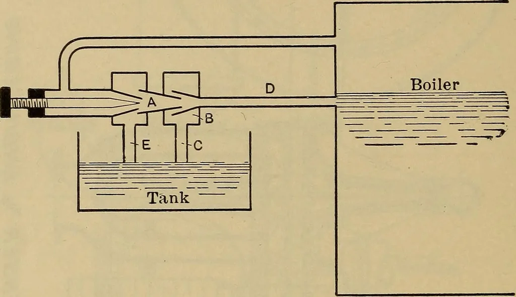 An illustration from The steam-engine and other heat-motors, 1909, leaf 313