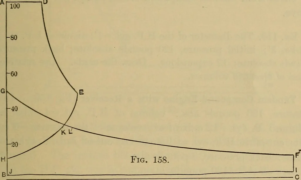 An illustration from The steam-engine and other heat-motors, 1909, leaf 328