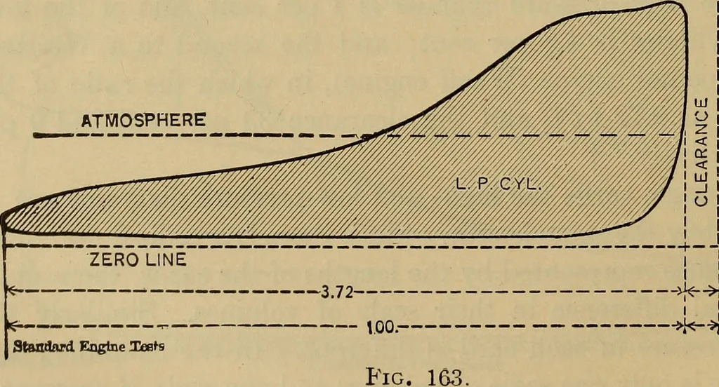 An illustration from The steam-engine and other heat-motors, 1909, leaf 339