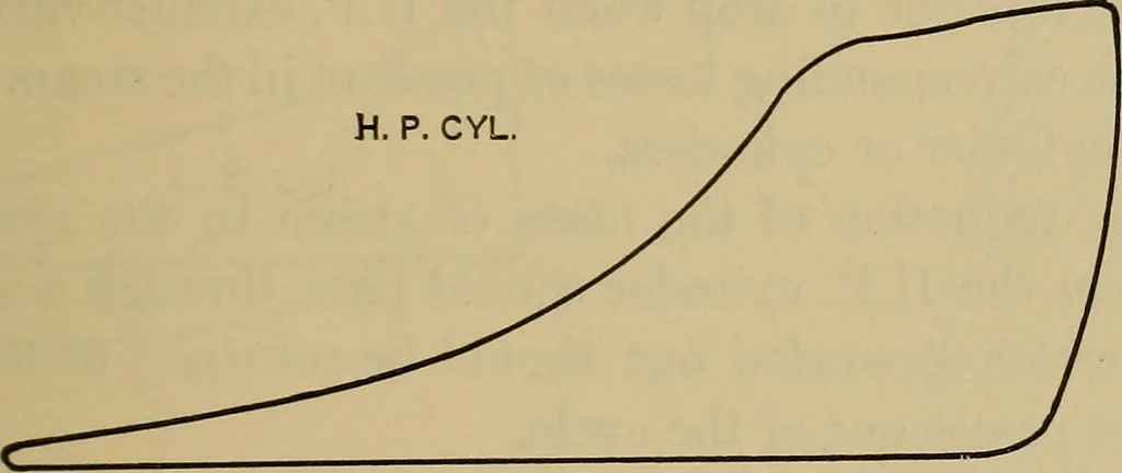 An illustration from The steam-engine and other heat-motors, 1909, leaf 340