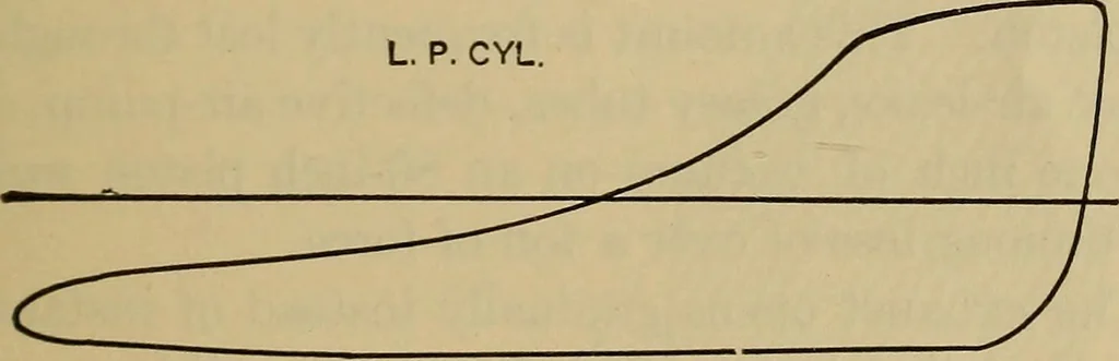An illustration from The steam-engine and other heat-motors, 1909, leaf 340