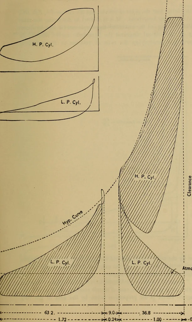 An illustration from The steam-engine and other heat-motors, 1909, leaf 342