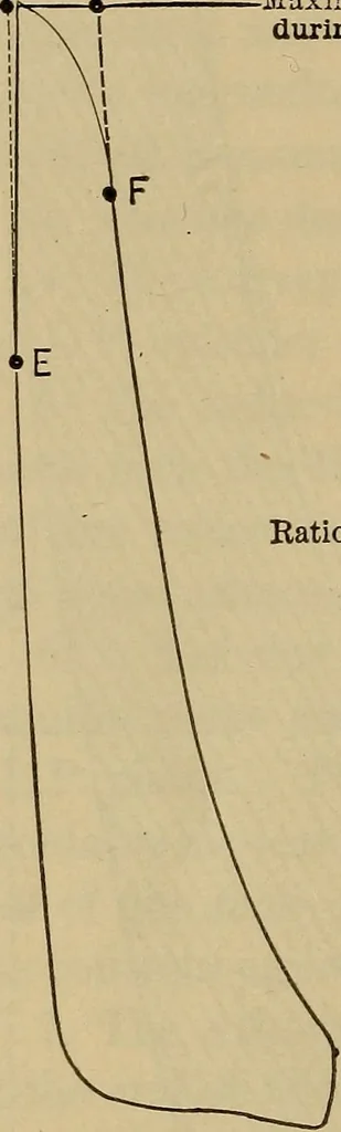 An illustration from The steam-engine and other heat-motors, 1909, leaf 343