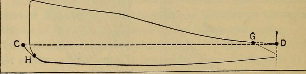 An illustration from The steam-engine and other heat-motors, 1909, leaf 343