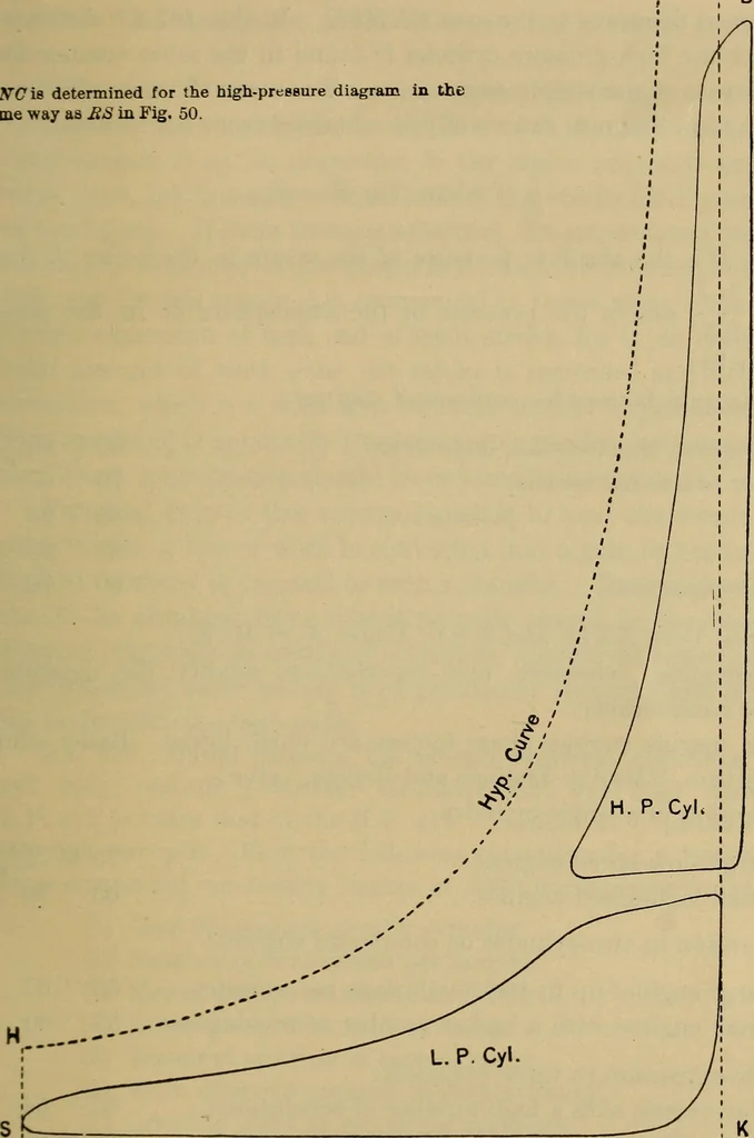 An illustration from The steam-engine and other heat-motors, 1909, leaf 344
