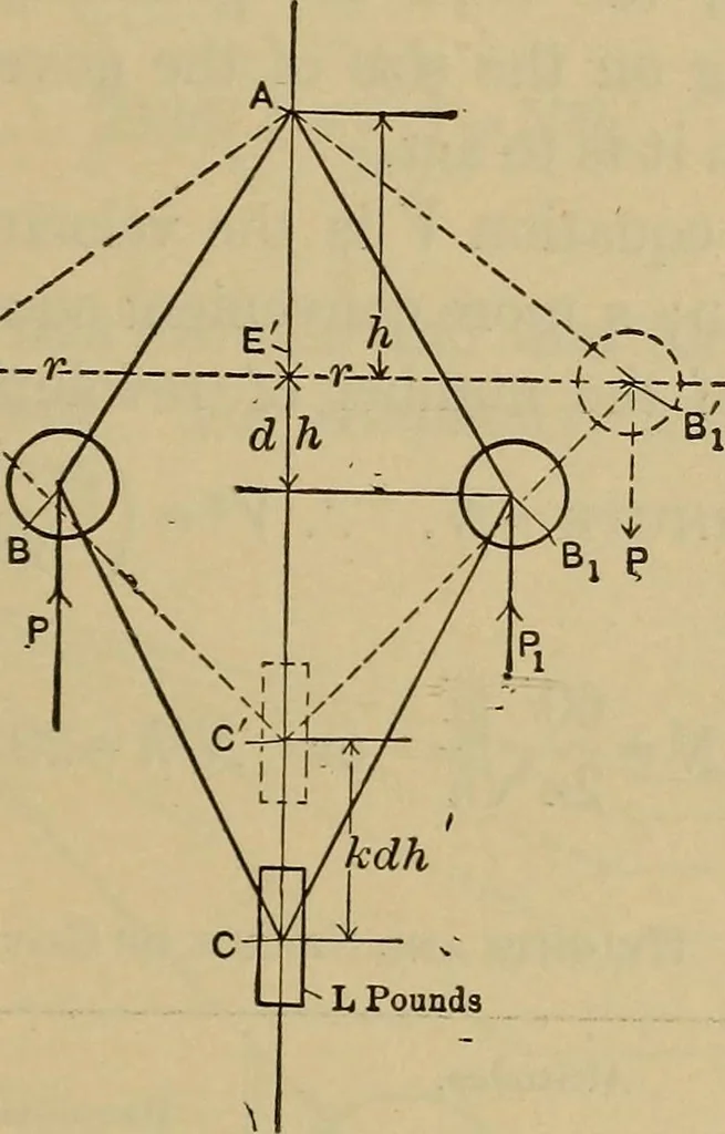An illustration from The steam-engine and other heat-motors, 1909, leaf 352