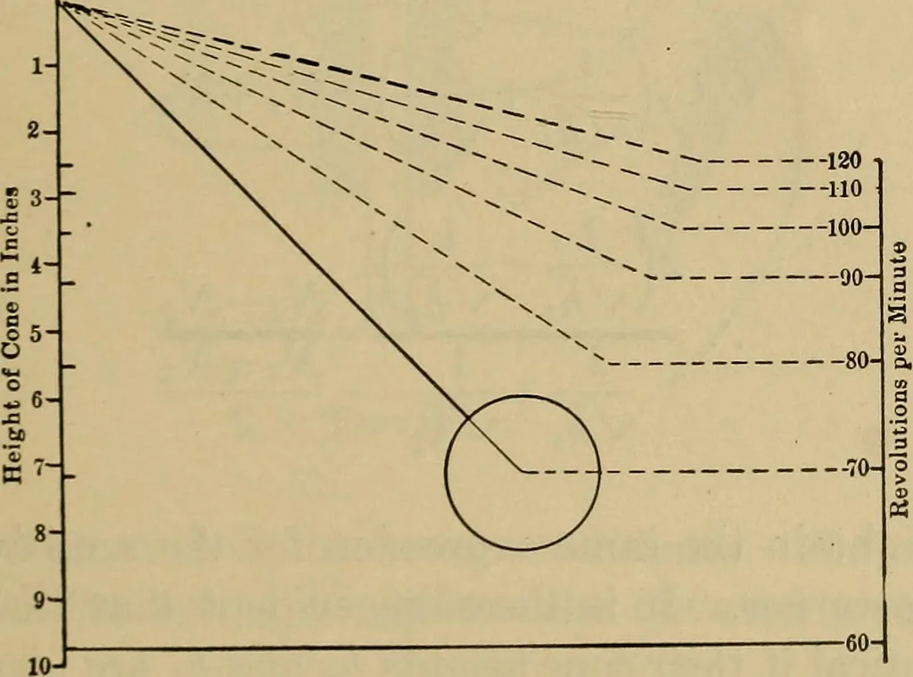 An illustration from The steam-engine and other heat-motors, 1909, leaf 354