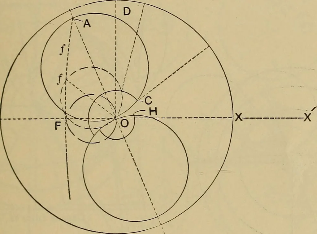 An illustration from The steam-engine and other heat-motors, 1909, leaf 362