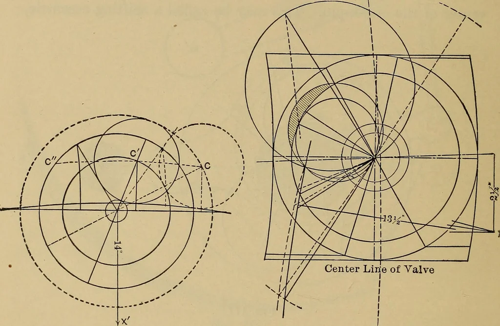 An illustration from The steam-engine and other heat-motors, 1909, leaf 363