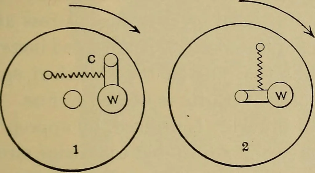 An illustration from The steam-engine and other heat-motors, 1909, leaf 364
