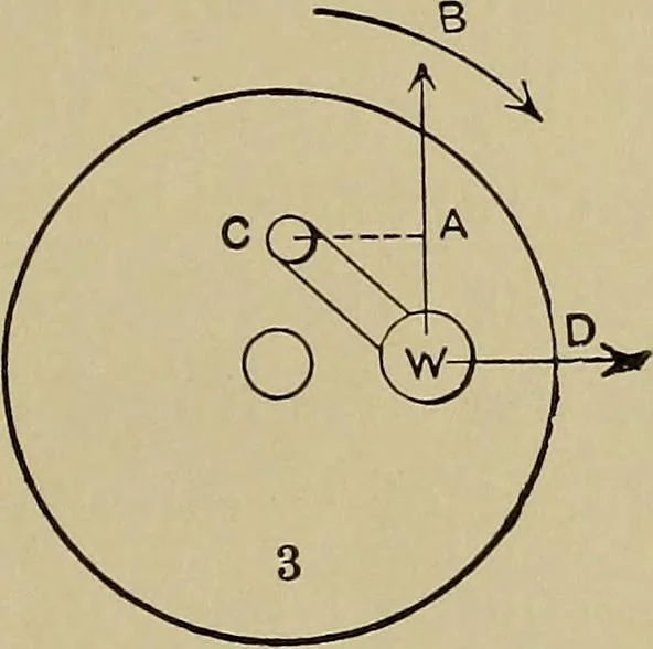 An illustration from The steam-engine and other heat-motors, 1909, leaf 364