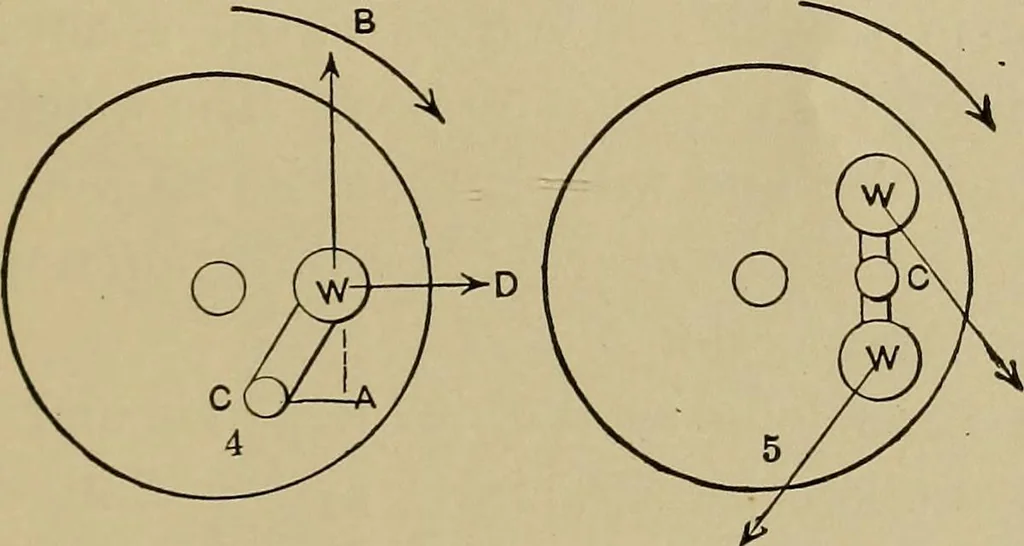 An illustration from The steam-engine and other heat-motors, 1909, leaf 364