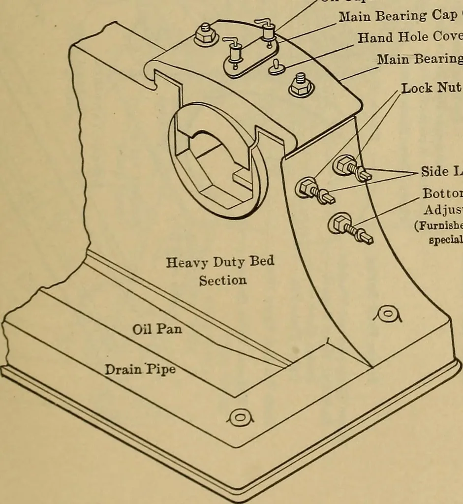 An illustration from The steam-engine and other heat-motors, 1909, leaf 38