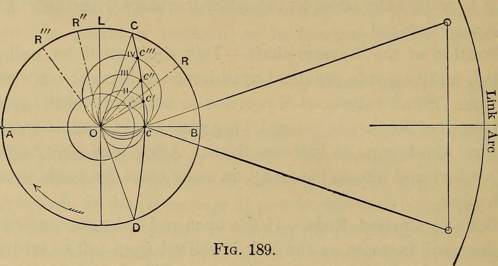 An illustration from The steam-engine and other heat-motors, 1909, leaf 381