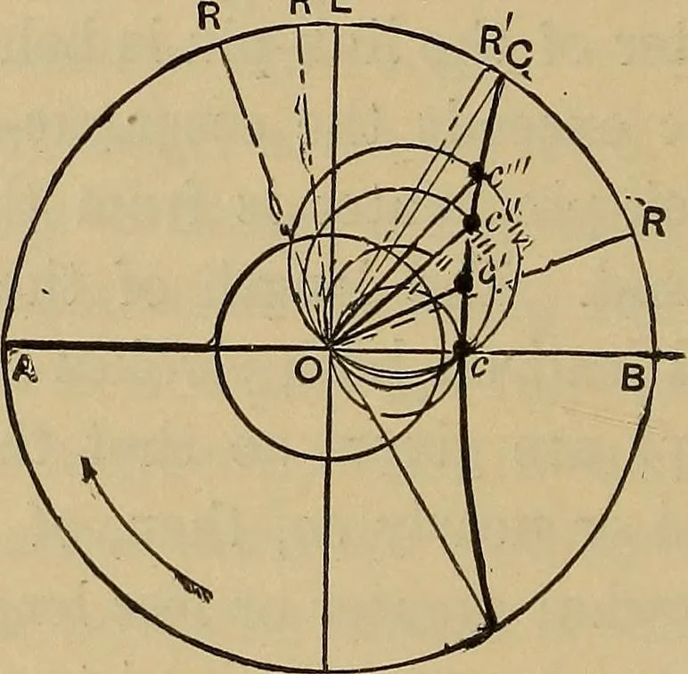 An illustration from The steam-engine and other heat-motors, 1909, leaf 381