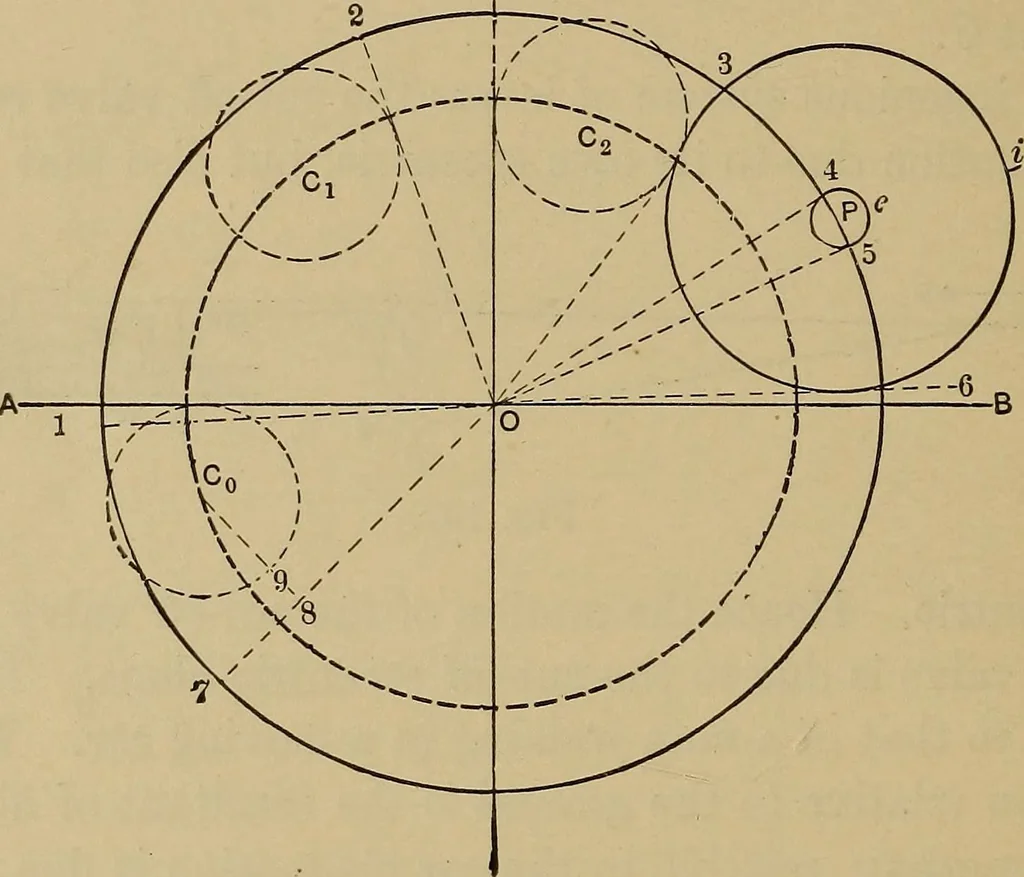 An illustration from The steam-engine and other heat-motors, 1909, leaf 385