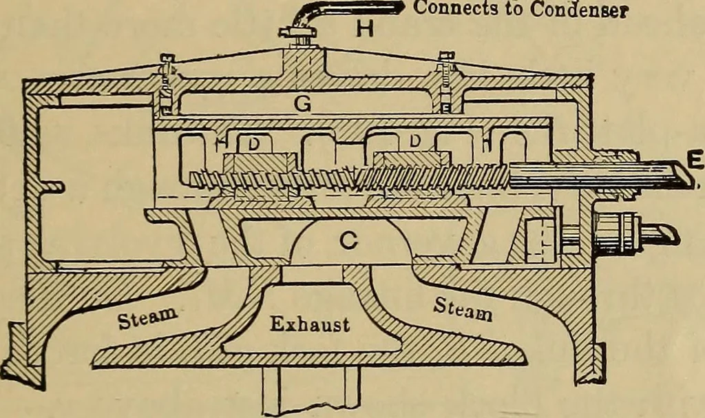 An illustration from The steam-engine and other heat-motors, 1909, leaf 386