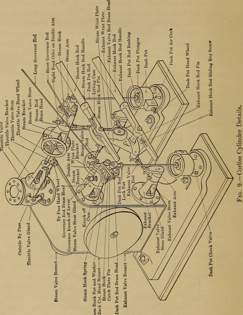 An illustration from The steam-engine and other heat-motors, 1909, leaf 39