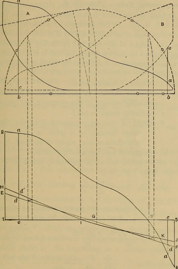 An illustration from The steam-engine and other heat-motors, 1909, leaf 396
