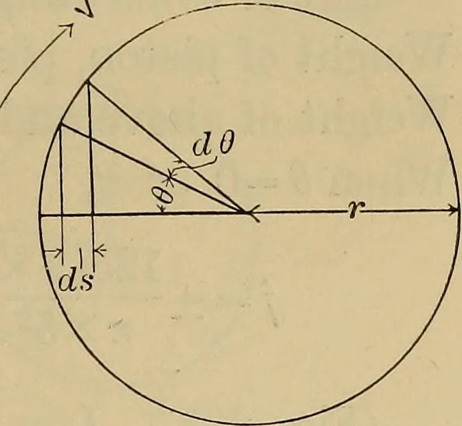 An illustration from The steam-engine and other heat-motors, 1909, leaf 398