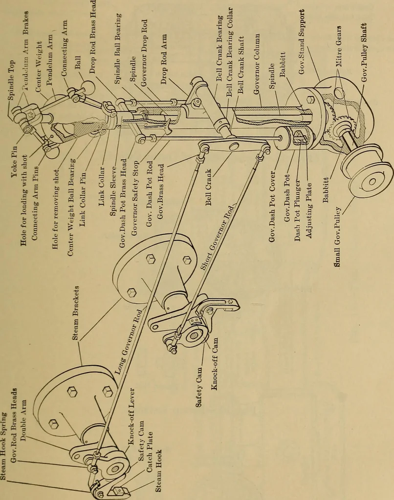 An illustration from The steam-engine and other heat-motors, 1909, leaf 40