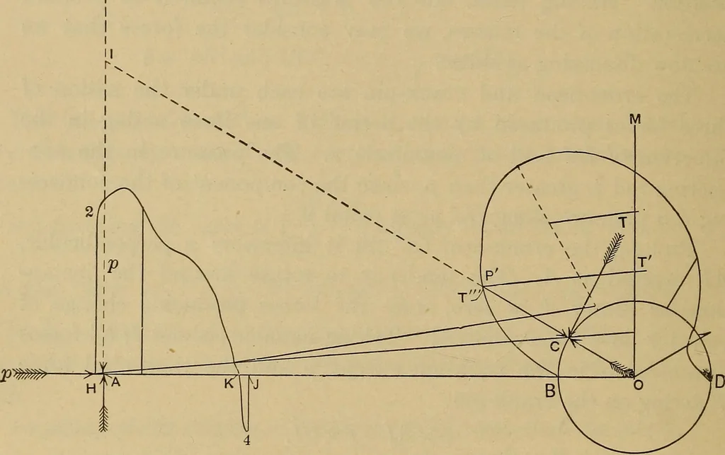An illustration from The steam-engine and other heat-motors, 1909, leaf 403