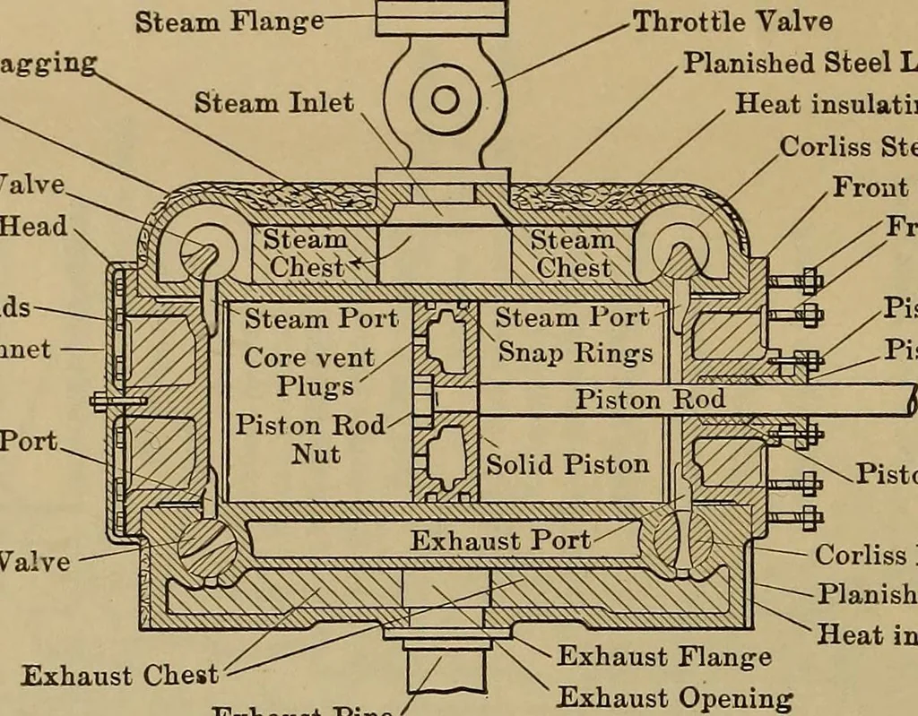 An illustration from The steam-engine and other heat-motors, 1909, leaf 41