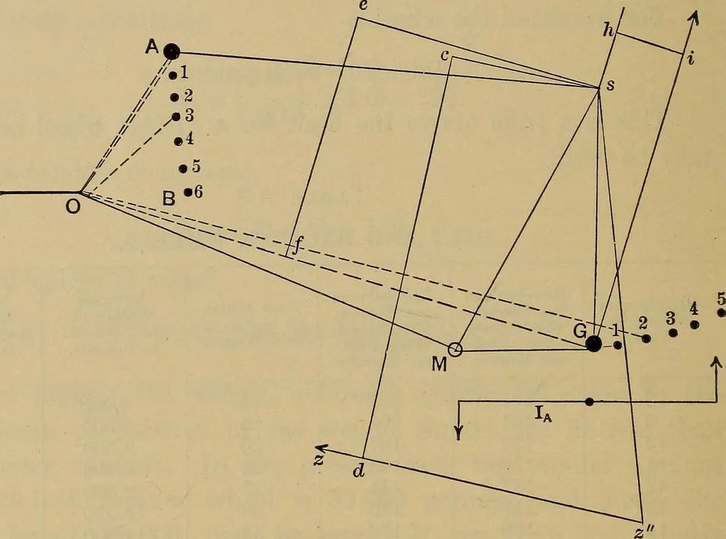 An illustration from The steam-engine and other heat-motors, 1909, leaf 411