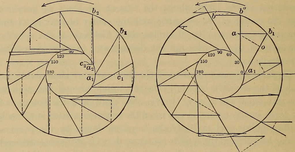 An illustration from The steam-engine and other heat-motors, 1909, leaf 417