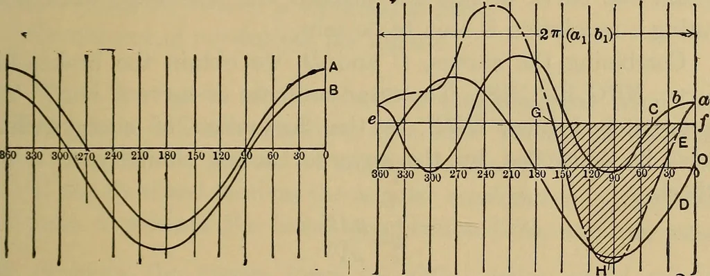 An illustration from The steam-engine and other heat-motors, 1909, leaf 418
