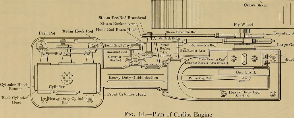 An illustration from The steam-engine and other heat-motors, 1909, leaf 42