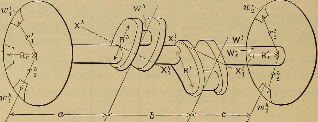 An illustration from The steam-engine and other heat-motors, 1909, leaf 423