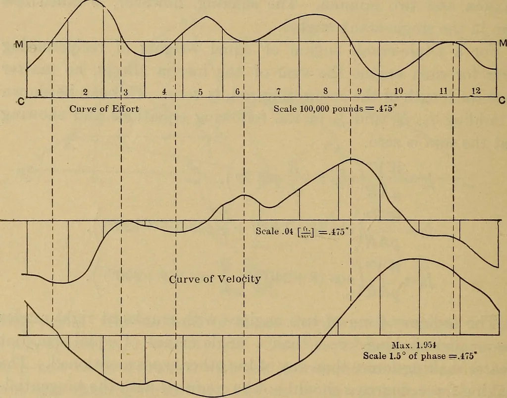 An illustration from The steam-engine and other heat-motors, 1909, leaf 427